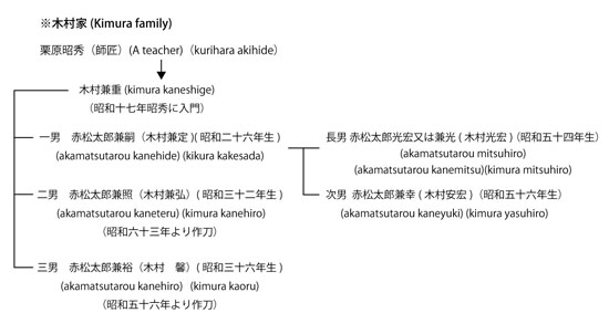 Akamatsu Taro Kaneteru — 2 of 4