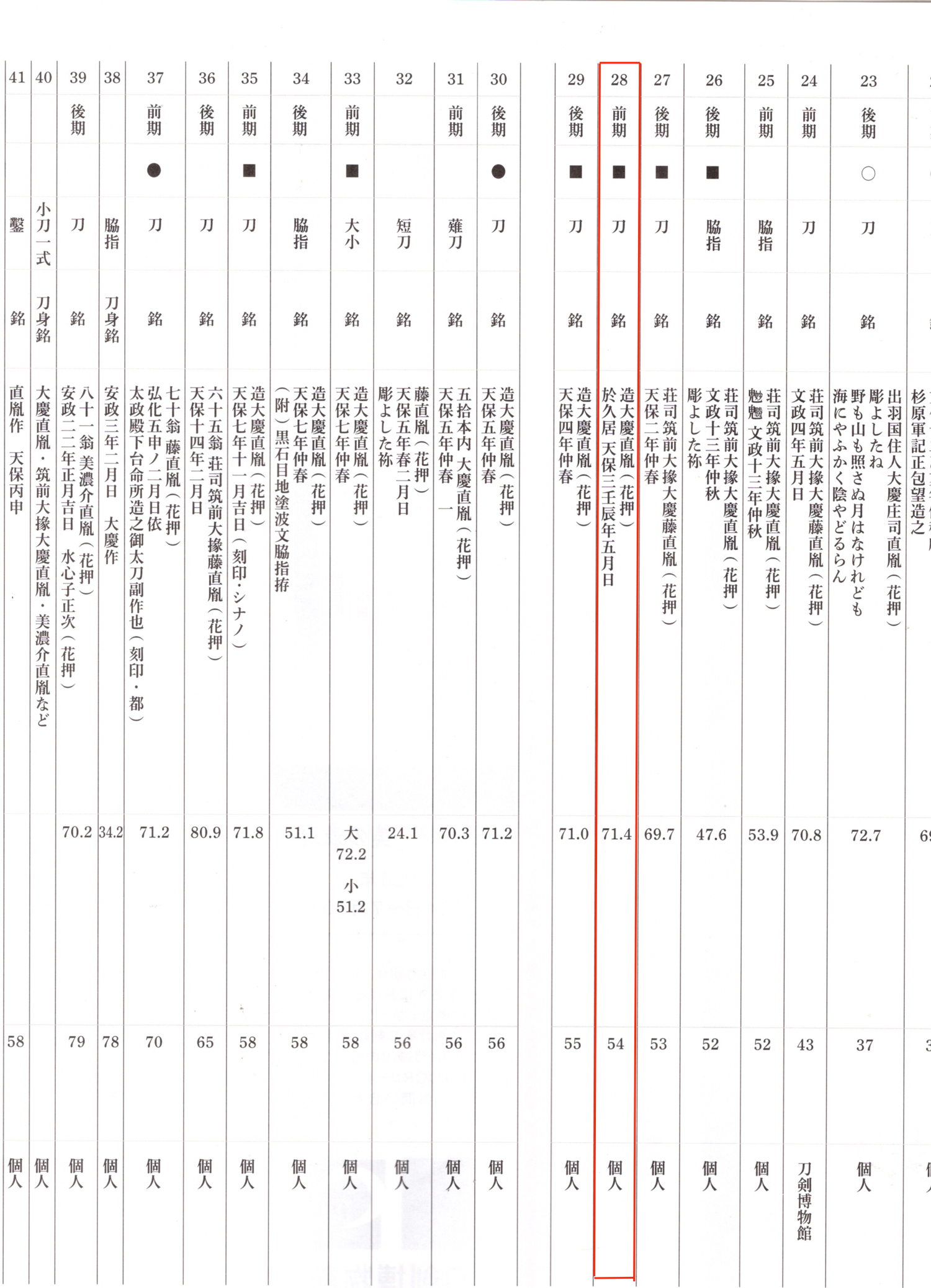 Suishinshi Masahide Naotane — 5 of 7