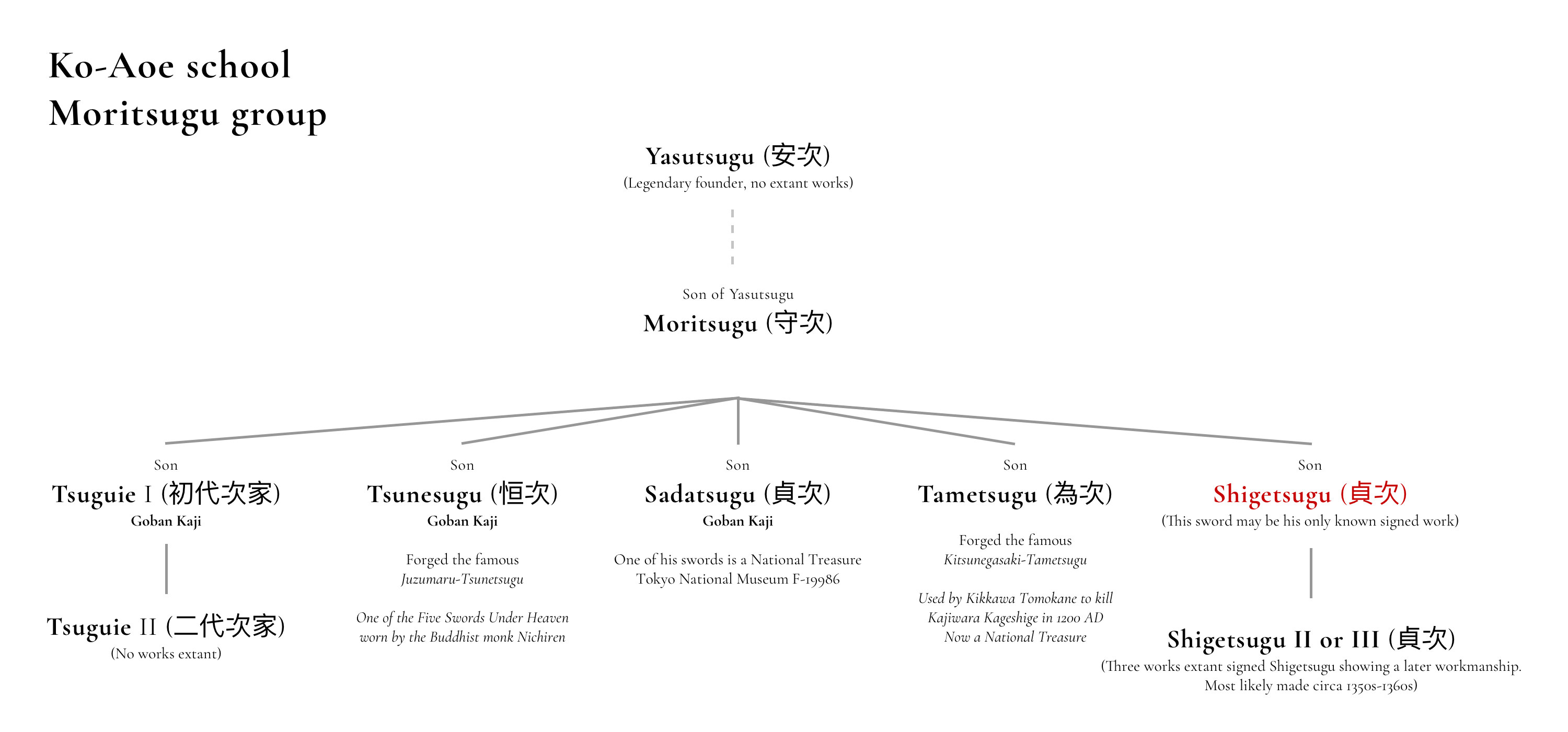 Ko-Aoe Shigetsugu — 24 of 40