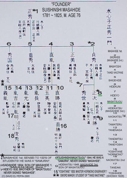 Suishinshi Masahide — 4 of 6