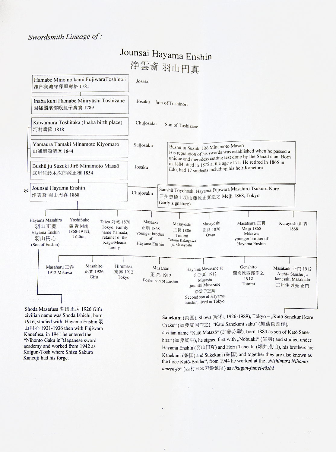 Enshin — 16 of 16