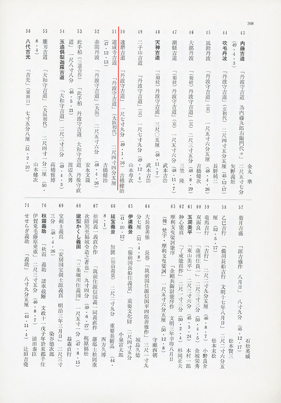 Mishina Yoshimichi — 25 of 30