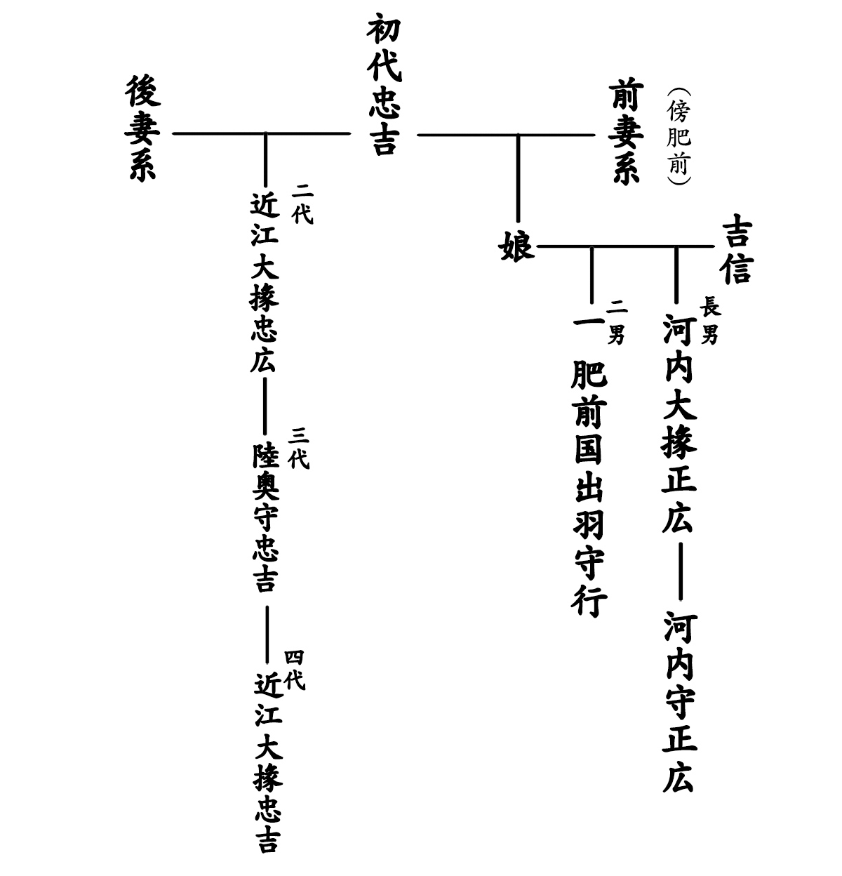 Tadayoshi Masahiro — 5 of 7